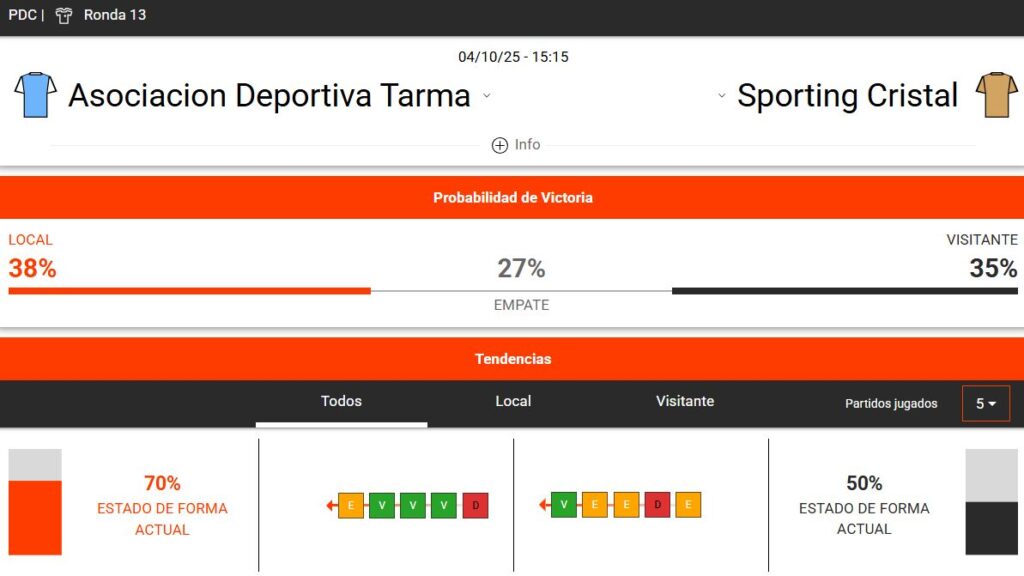 Estadísticas deportivas del Cristal vs ADT