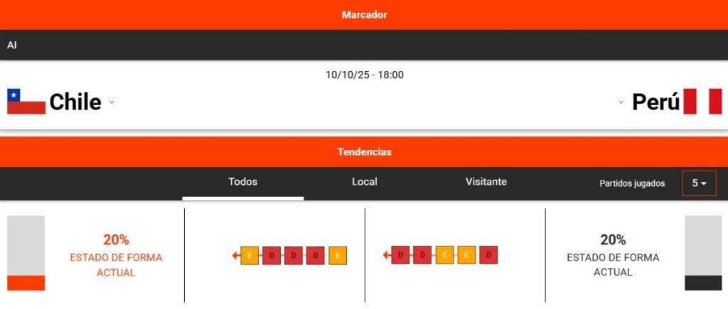 estadísticas deportivas del Perú vs Chile