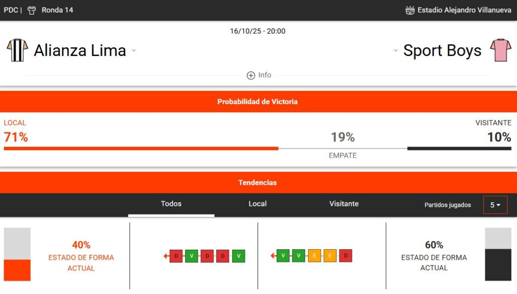 estadísticas deportivas del Alianza Lima vs Sport Boys