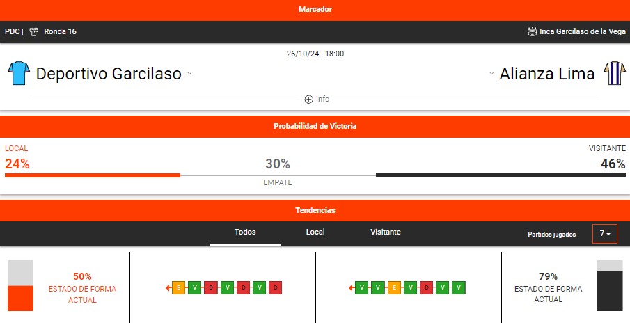 estadisticas deportivas betano alianza vs garcilaso