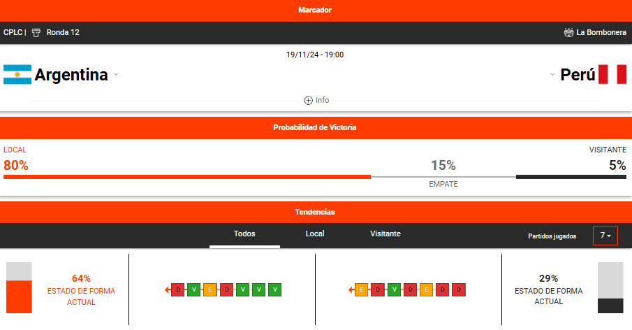 estadisticas deportivas betano argentina peru