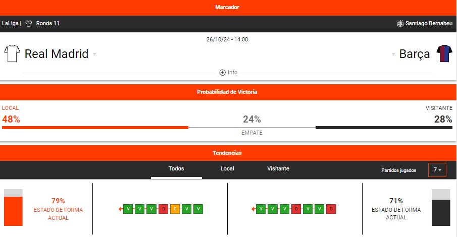 estadisticas deportivas betano real madrid vs barcelona