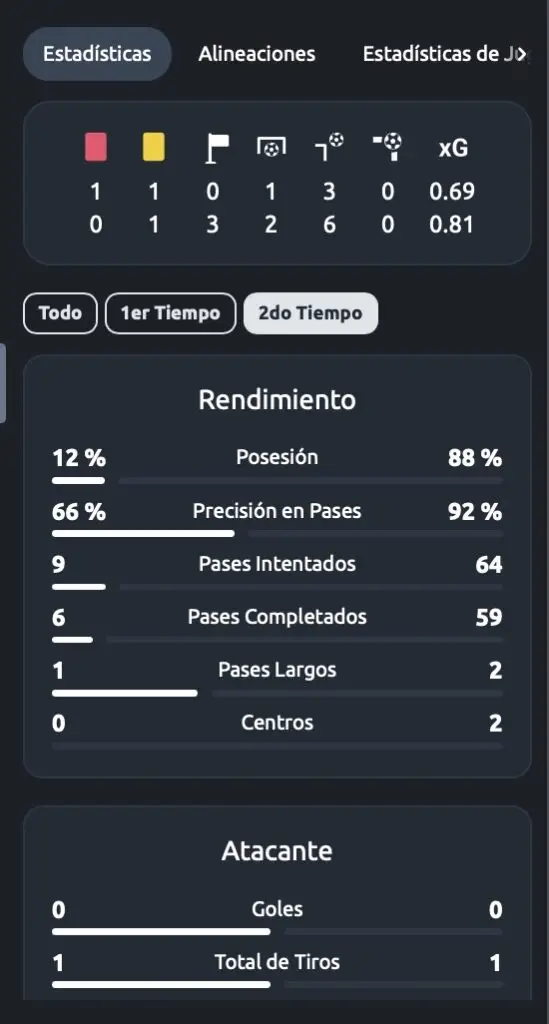 estadisticas en vivo de betano