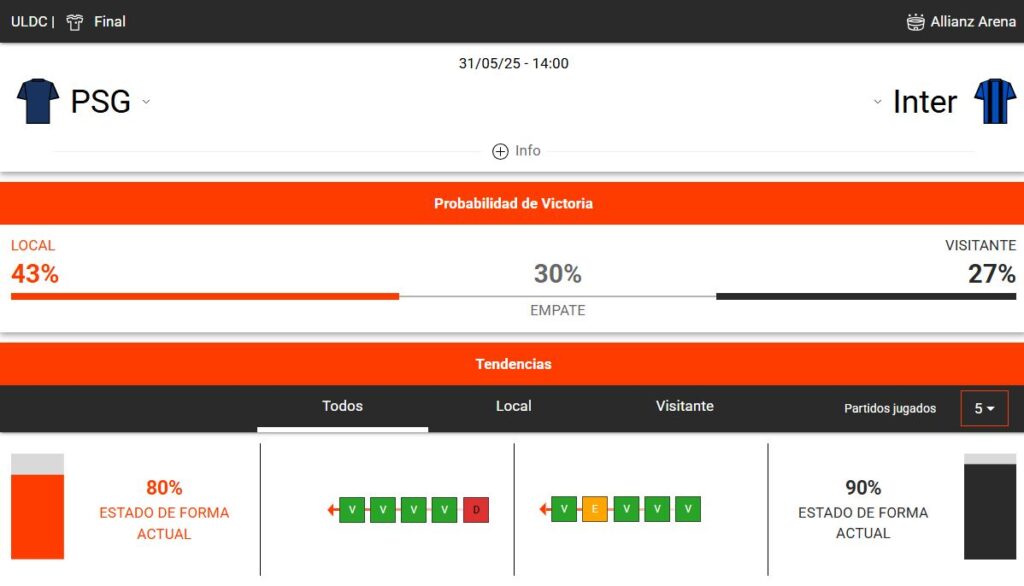 estadísticas deportivas del Inter de Milán vs PSG