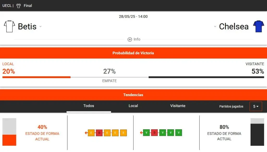 estadísticas deportivas del Chelsea vs Betis