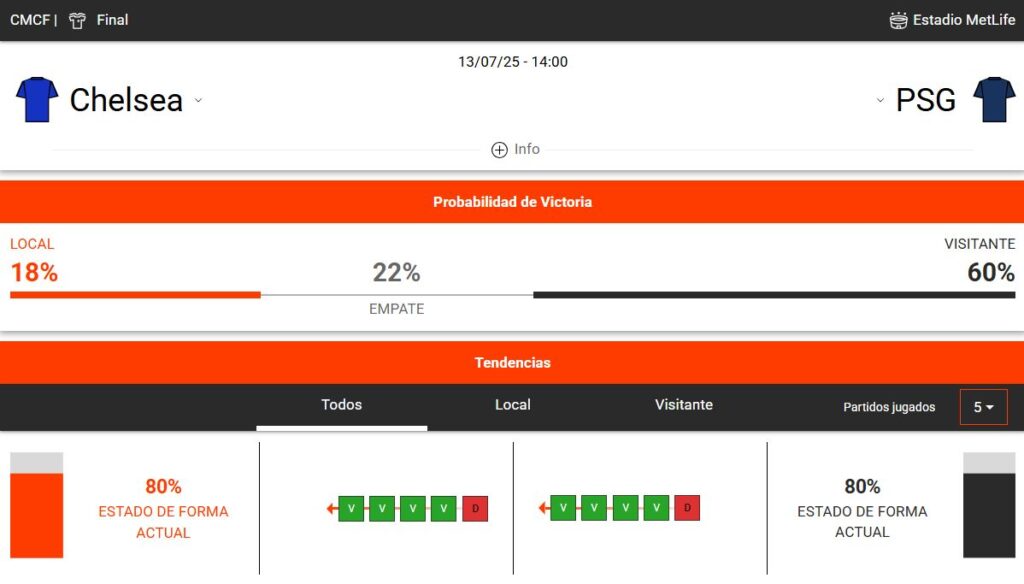 Estadísticas deportivas del Chelsea vs PSG