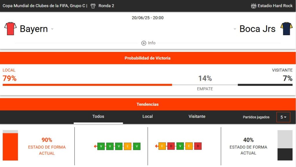 estadísticas deportivas del Bayern Munich vs Boca Juniors 