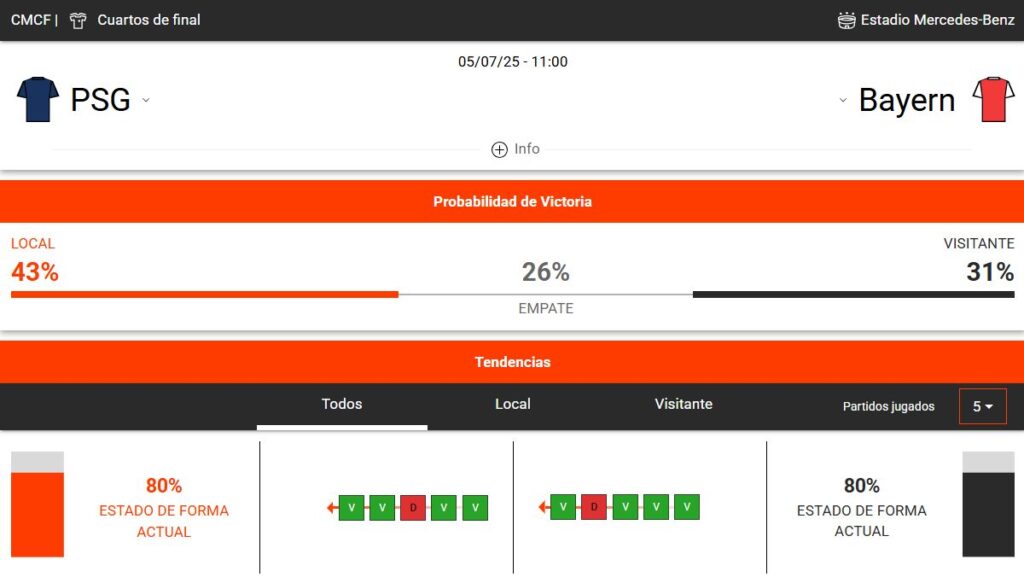 estadísticas deportivas del Bayern Munich vs PSG