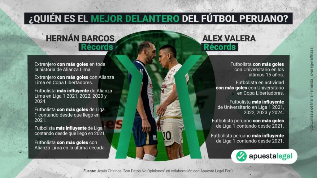 hernan barcos vs alex valera apuesta legal