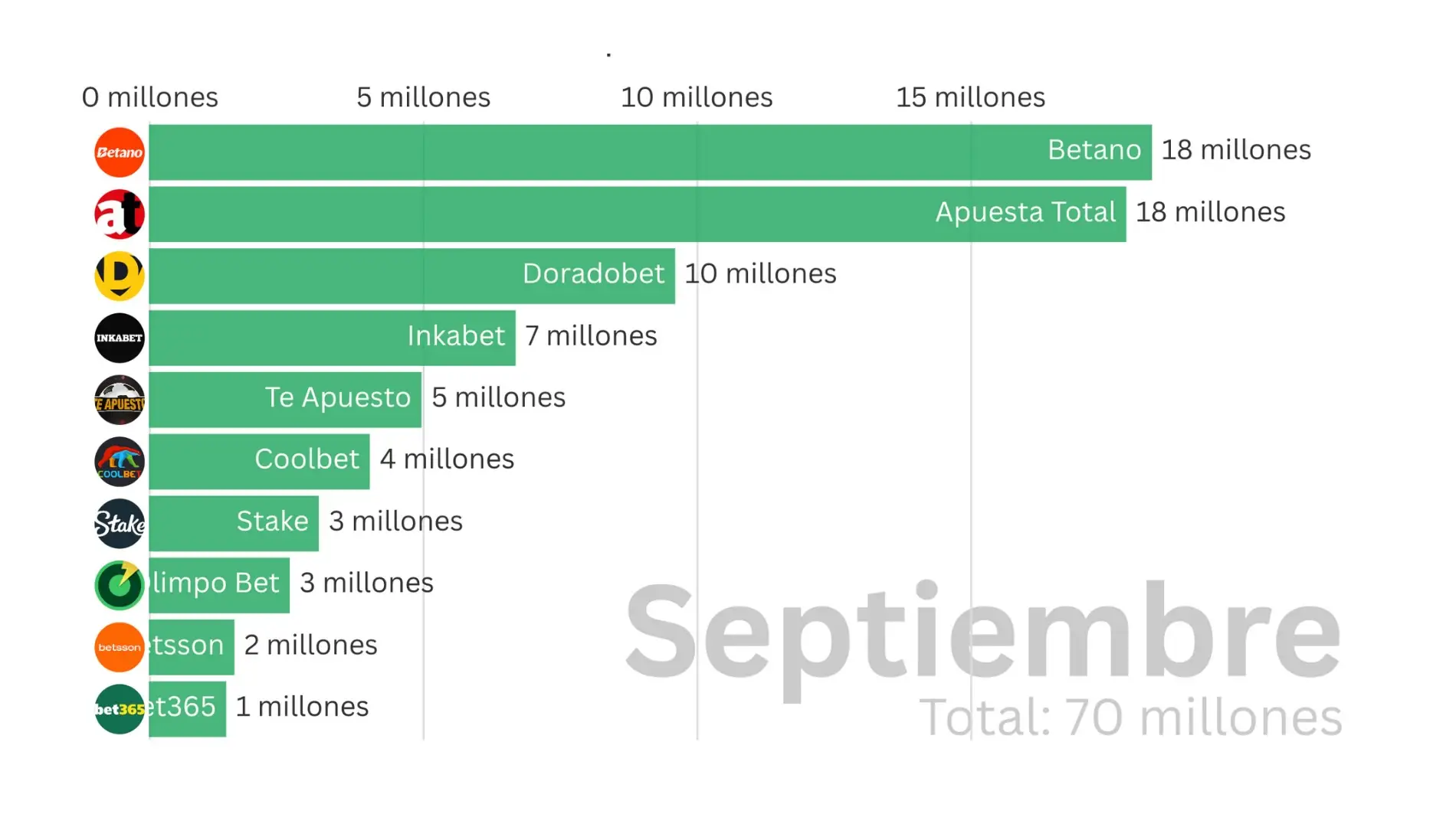 Sitio de Apuestas Internacional Asume el Liderazgo en Perú y Avanza por América Latina en el 2025