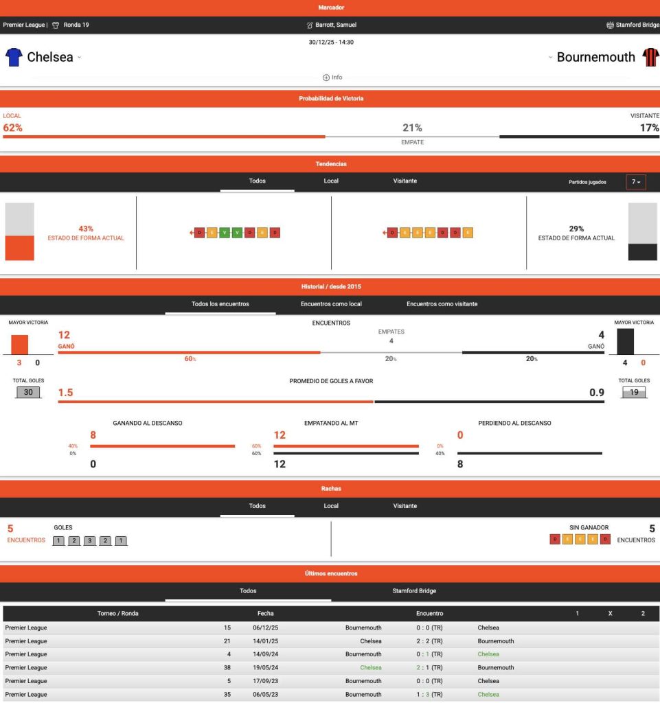estadistincas en betano