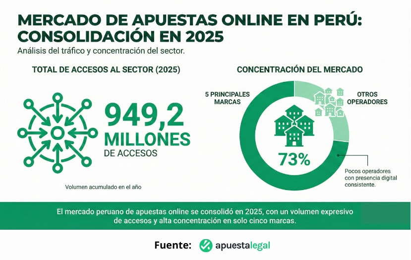consolidacion mercado de apuestas 2025