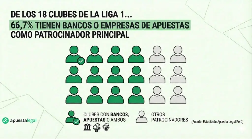 Banco y empresas como patrocinadores principales