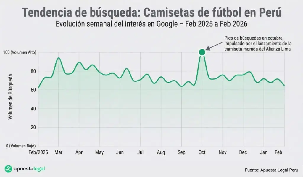 Camisetas en tendencia