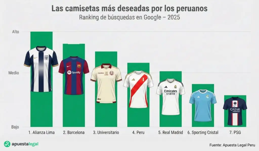 Camisetas más deseadas