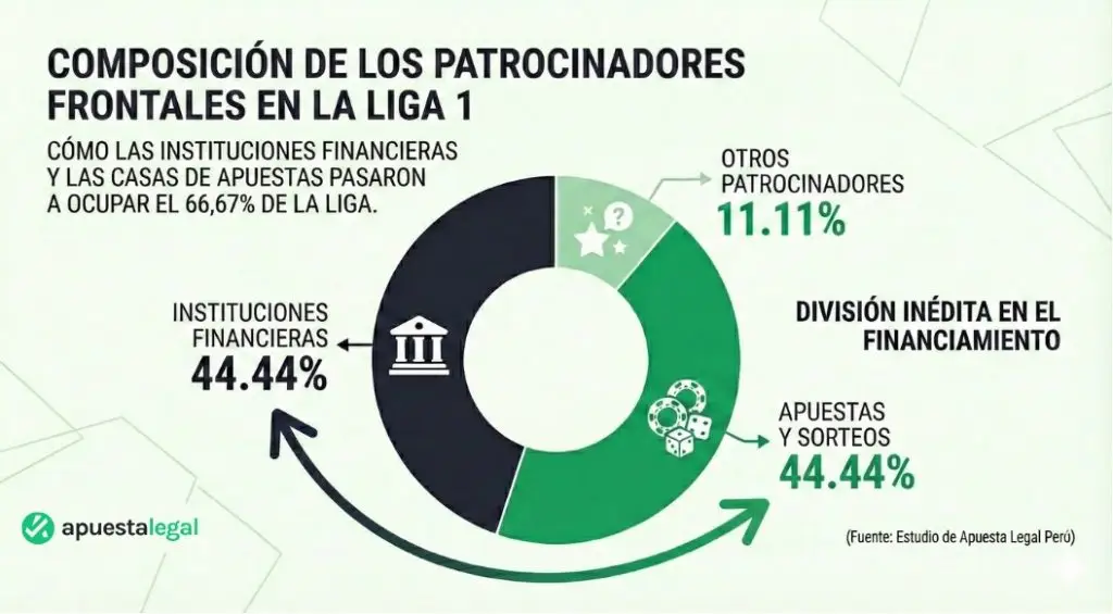 Composición de los patrocinadores