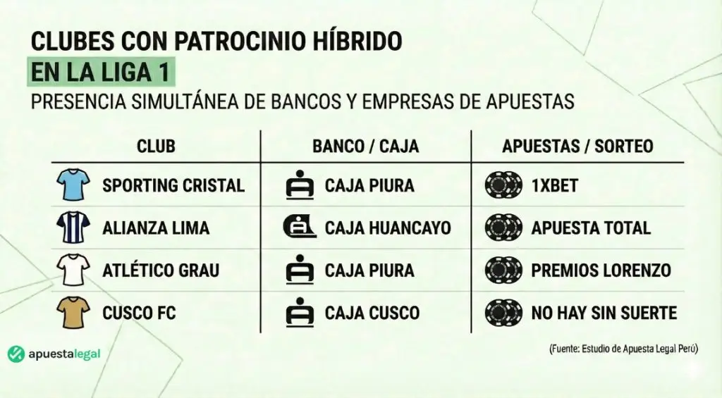 Clubes con patrocinio híbrido