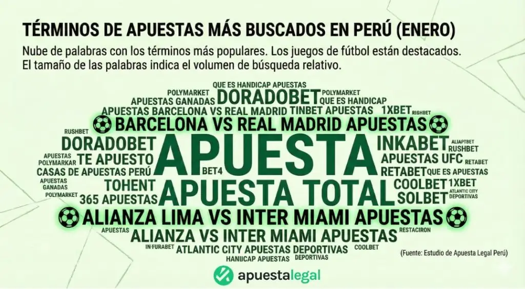 Términos más buscados en Perú